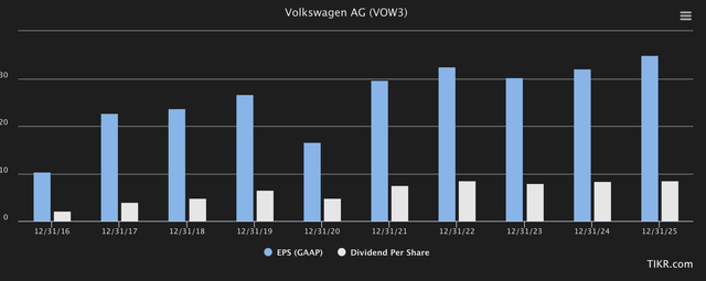 VW Forecasts