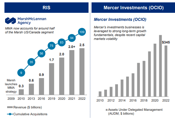 Marsh & McLennan Stock: Market Underperformance Validates The Hold ...