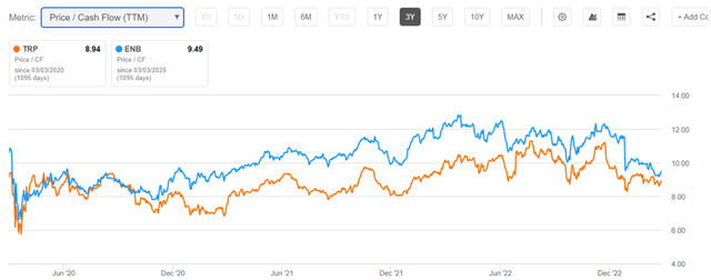 trp stock