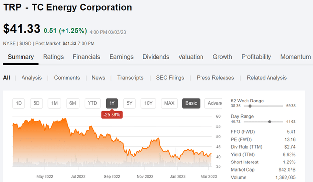 trp stock