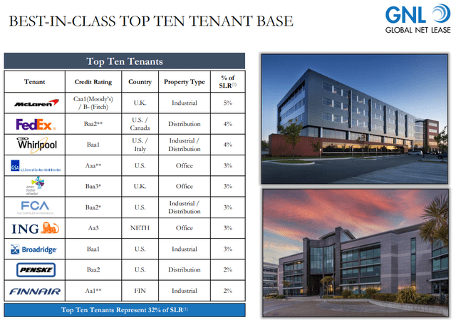 GNL top tenants