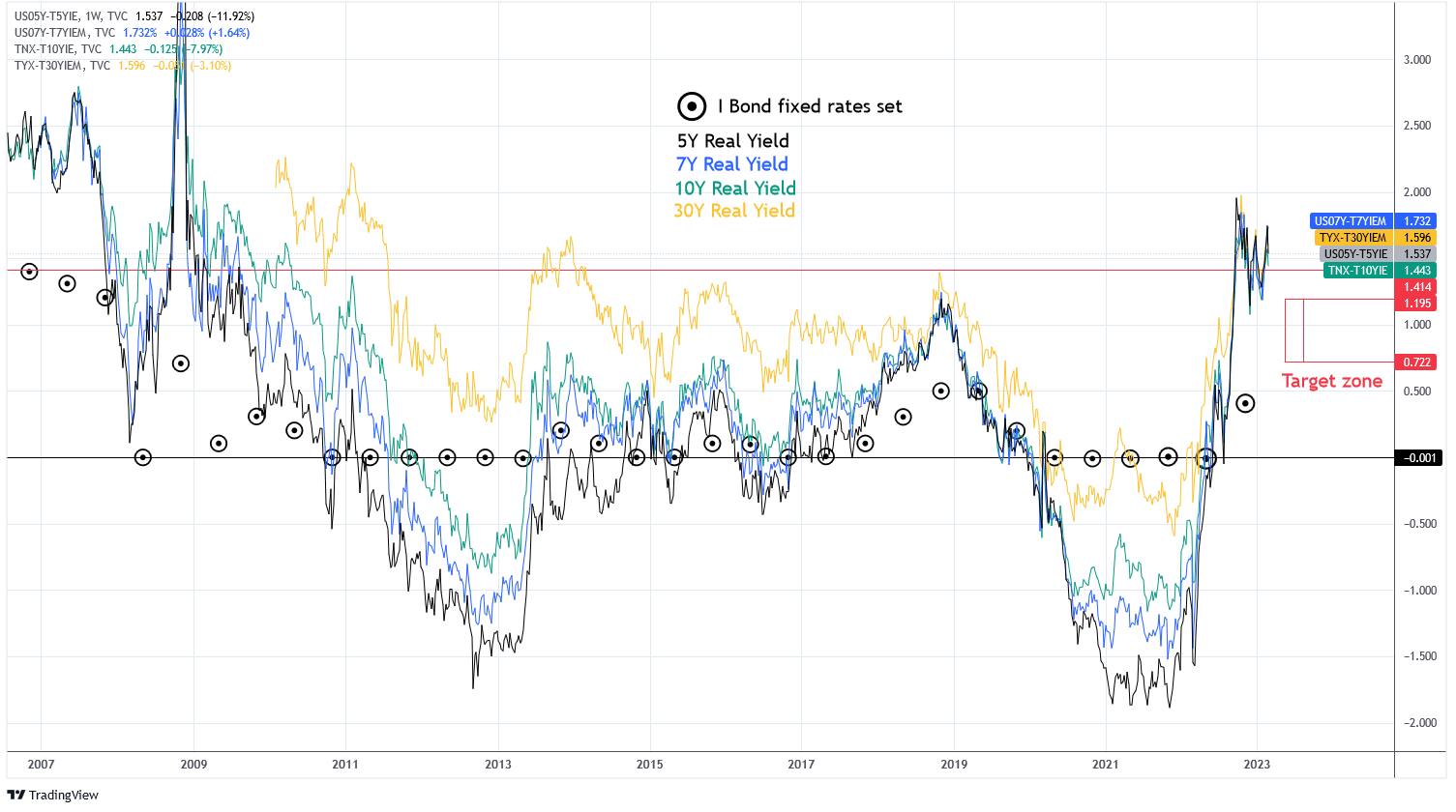 IBonds LongTerm Buying Opportunity Coming Seeking Alpha