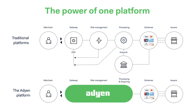 Adyen