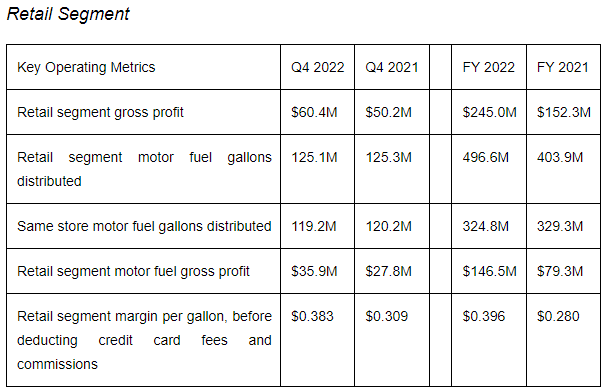 table