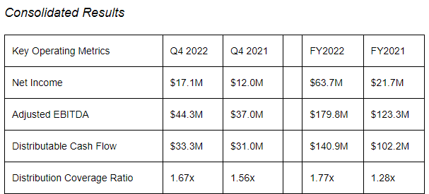 key metrics