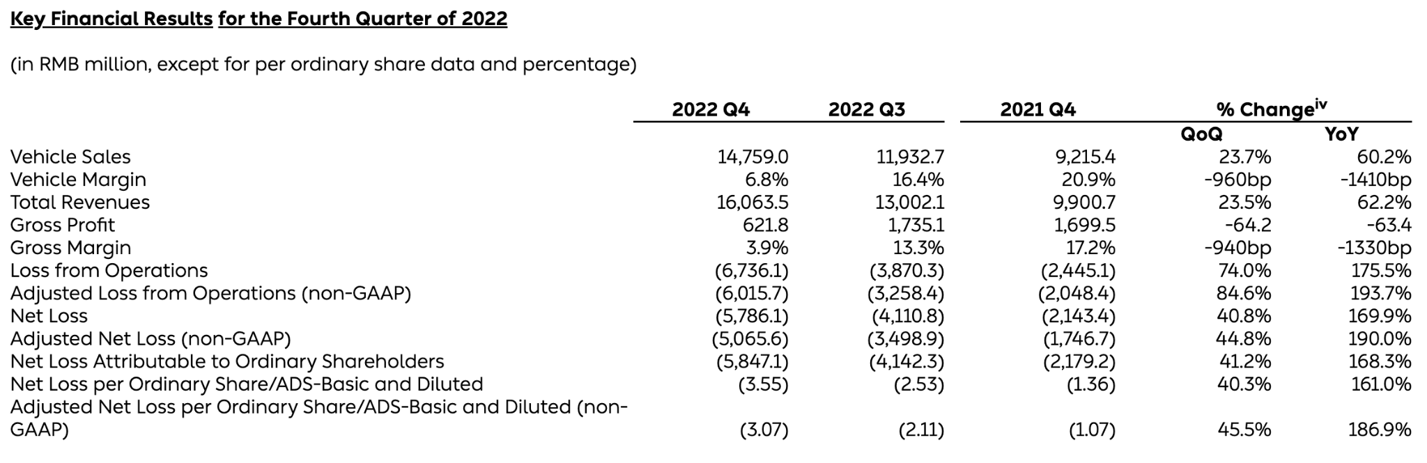 NIO Stock Don’t Let 4Q22 Scare You Off Seeking Alpha