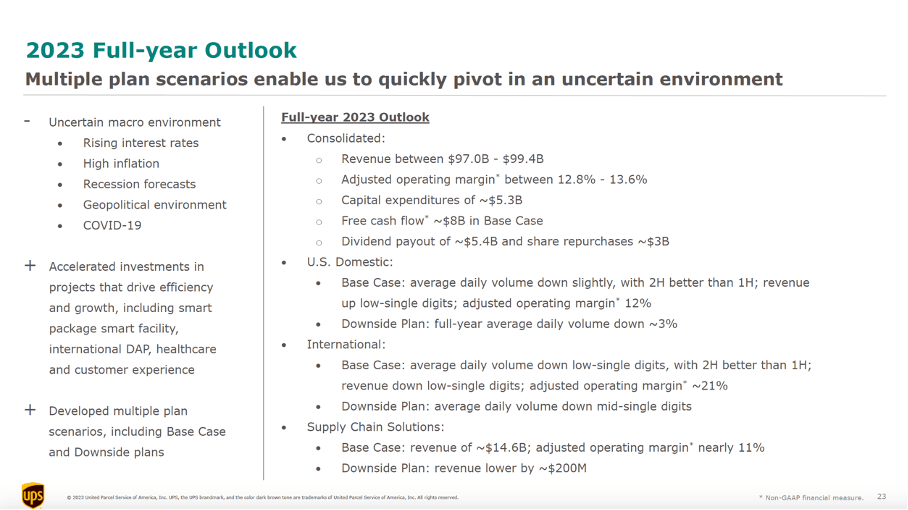 ups investor relations presentation