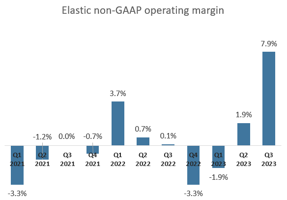 Elastic Q3 Earnings: The Light At The End Of The Tunnel (NYSE:ESTC ...