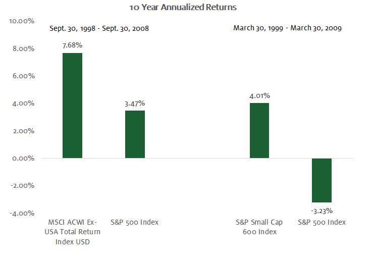 Templeton & Phillips Capital 2022 Annual Letter 