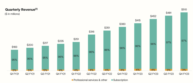 Okta: Outstanding Execution And Undervalued Intrinsically (NASDAQ:OKTA ...