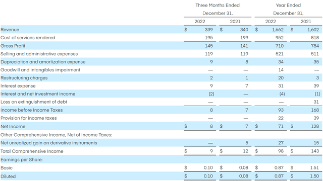Income statement