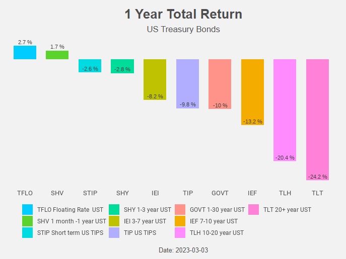 PEY A Dividend Growth ETF With The Yield Of A High Dividend ETF
