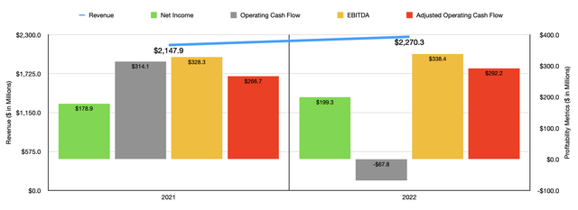 Financials