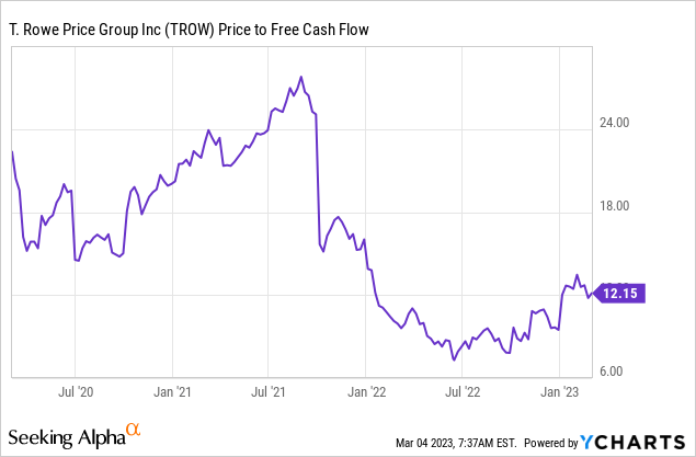 T. Rowe Price Group: Reasonable Valuation, Strong Balance Sheet (NASDAQ ...