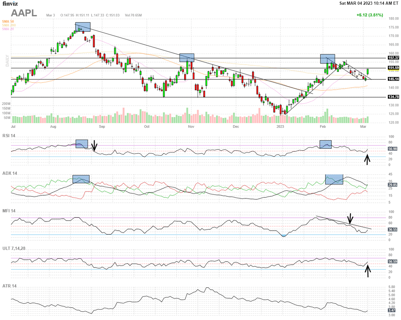 Finviz Chart AAPL