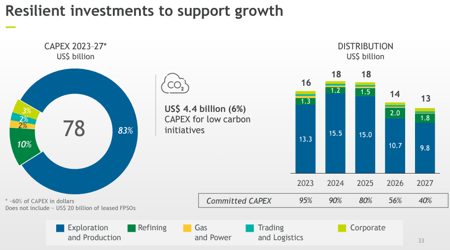 Petrobras capex deployment strategy