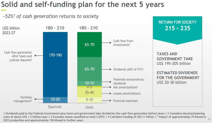 Petrobras funding strategy