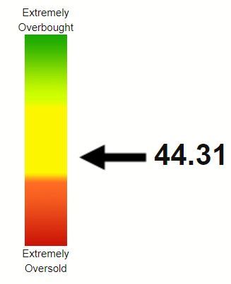 META RSI