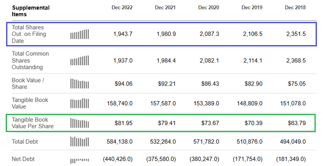Seeking Alpha - Citigroup, Balance Sheet Summary