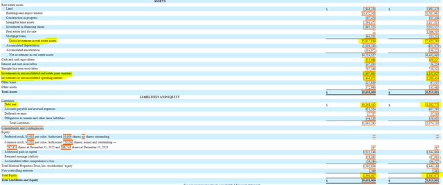 Medical Properties Trust Balance Sheet