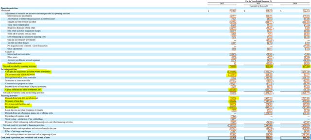 Medical Properties Trust Cash Flow Statement