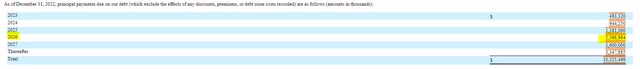 Medical Properties Trust Debt Maturities