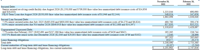 List of Rite Aid's long-term debt securities