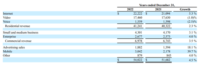 The Decline Of Charter Communications (NASDAQ:CHTR) | Seeking Alpha