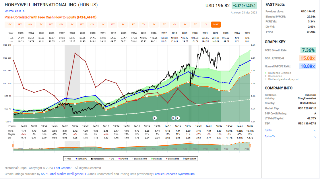 Honeywell Remains A High-Quality Industrial Stock (NASDAQ:HON ...