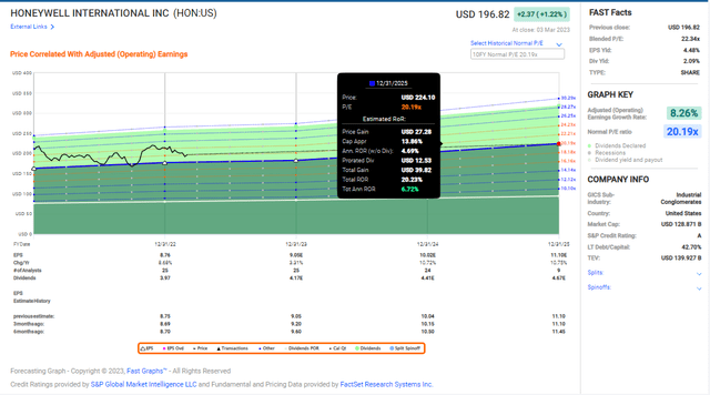 earnings estimates