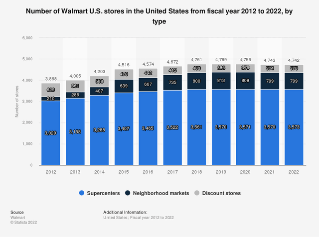 Walmart Stock: Caution Warranted As Waltons Cash Out (NYSE:WMT ...