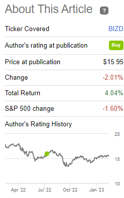 BIZD Previous Article