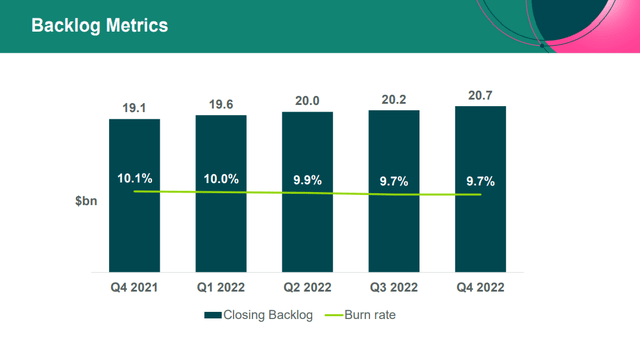Company's Earnings Report