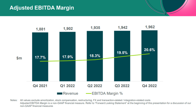Company's Earnings Report