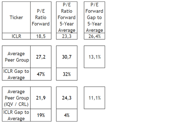 Data from Seeking Alpha, consolidated by the author