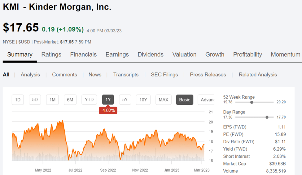 Kinder Have Your Gas Man Pay You Back (NYSEKMI) Seeking Alpha
