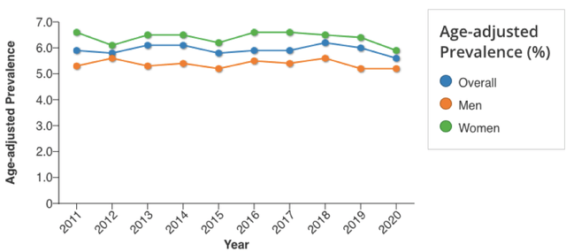 Inogen: Downside Appears Limited, Upgrade To Hold (NASDAQ:INGN ...