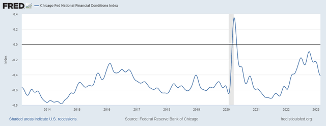 National Financial Conditions Index (NFCI)
