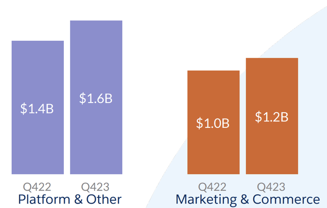 Platform and Marketing