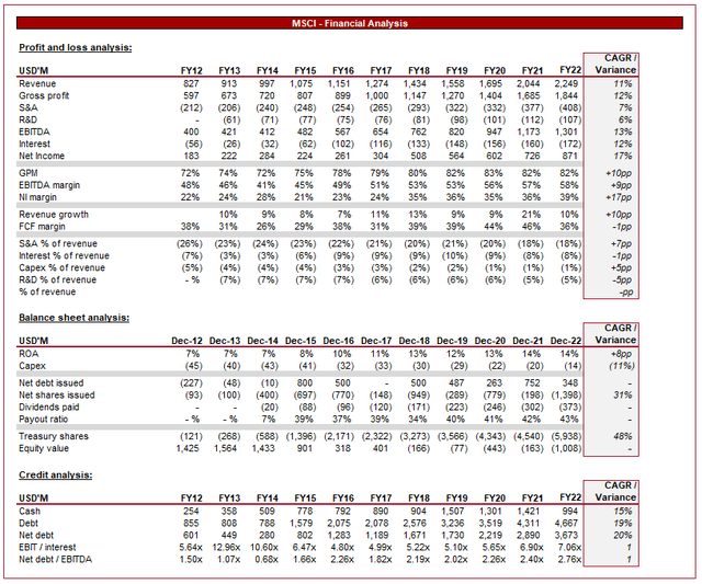 MSCI: A Long-Term Compounder (NYSE:MSCI) | Seeking Alpha