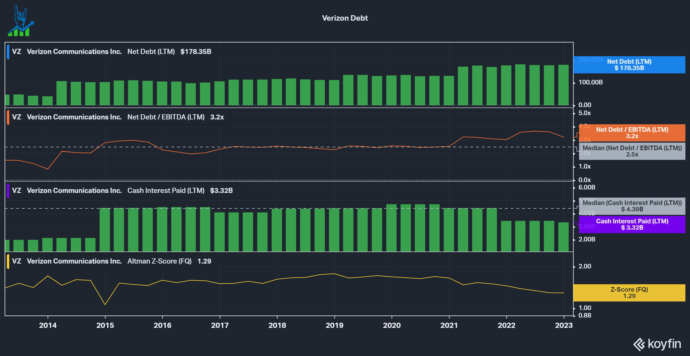 Will Verizon Cut The Dividend Like Intel And VF Corp? (NYSEVZ