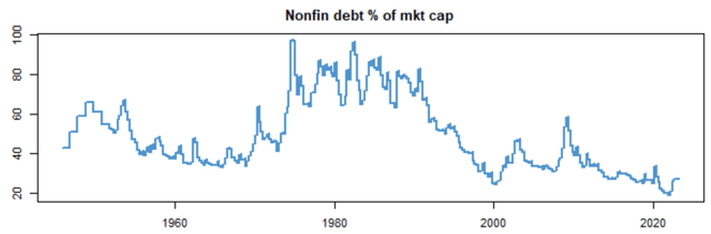 nfcd/mktcap