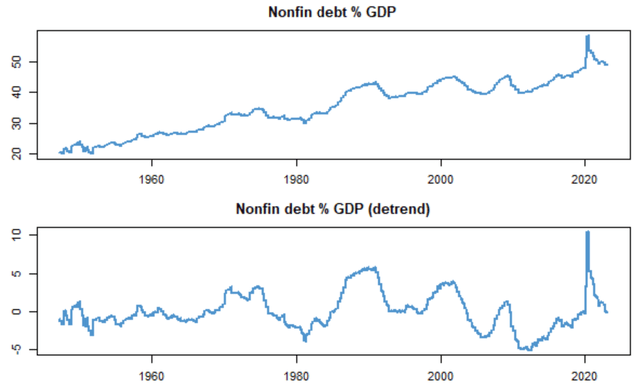 nfd/gdp