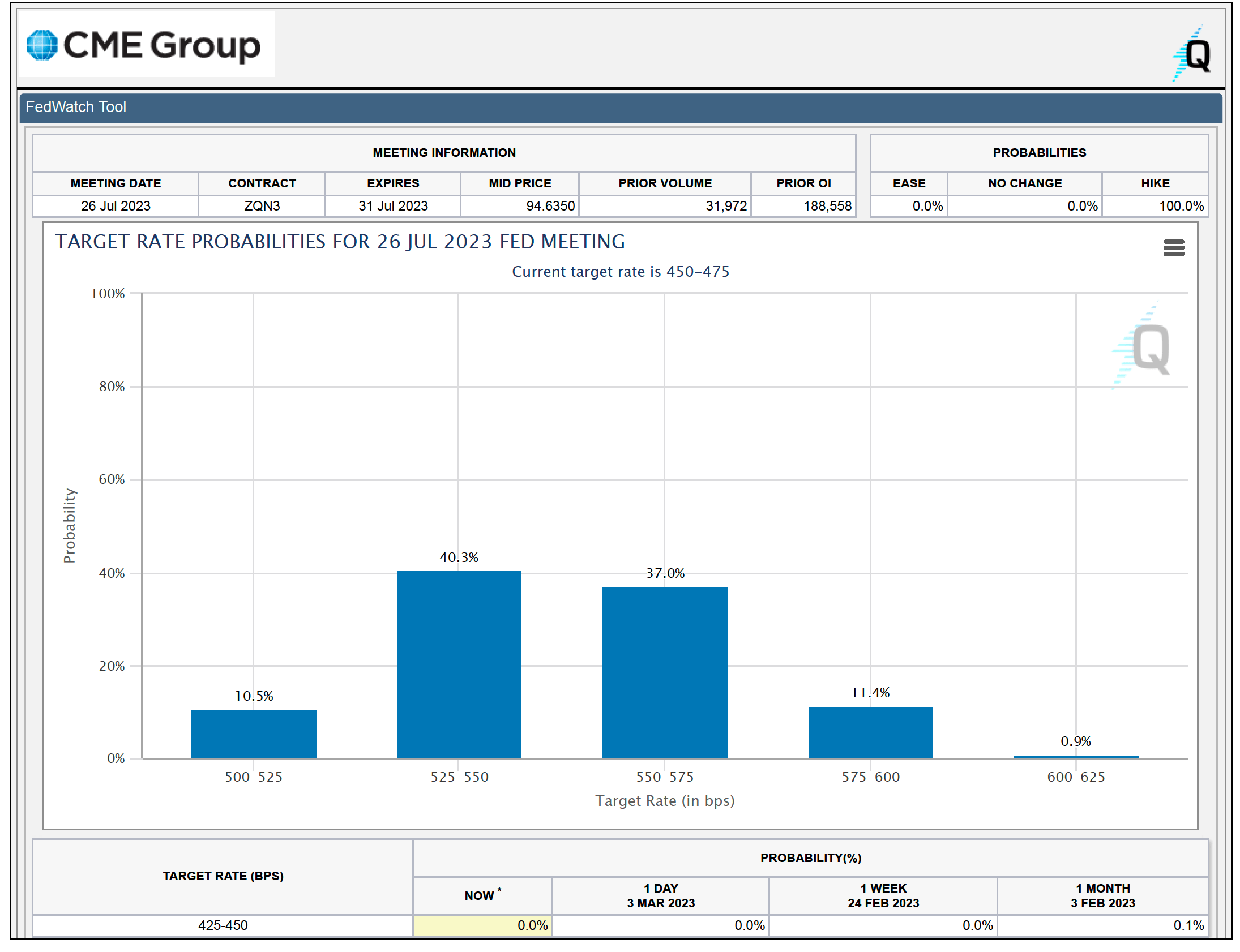 Sell SPY On Resurgent Inflation (Technical Analysis) | Seeking Alpha