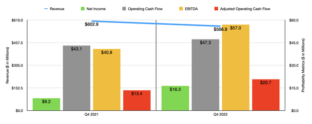 HNI Corporation: Still A Comfortable Prospect At This Time (NYSE:HNI ...