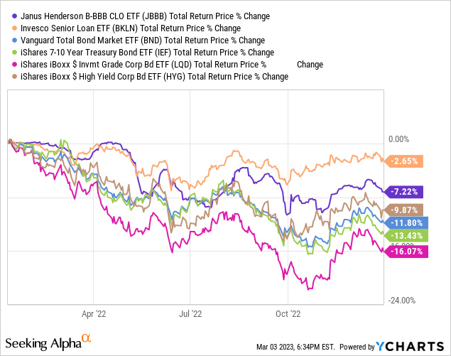 Data by YCharts
