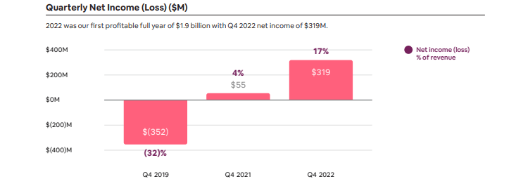 net income