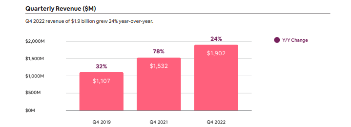 revenue