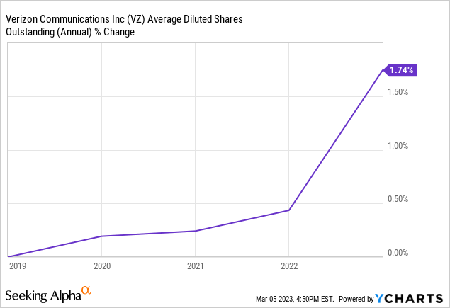 Verizon Communications: Get A 6.8% Yield And Likely Price Gains, Too ...