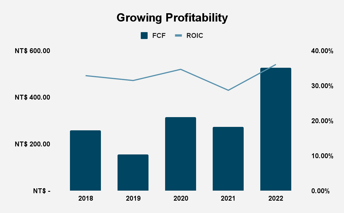 Taiwan Semiconductor A Great Company, and a Great investment (NYSETSM